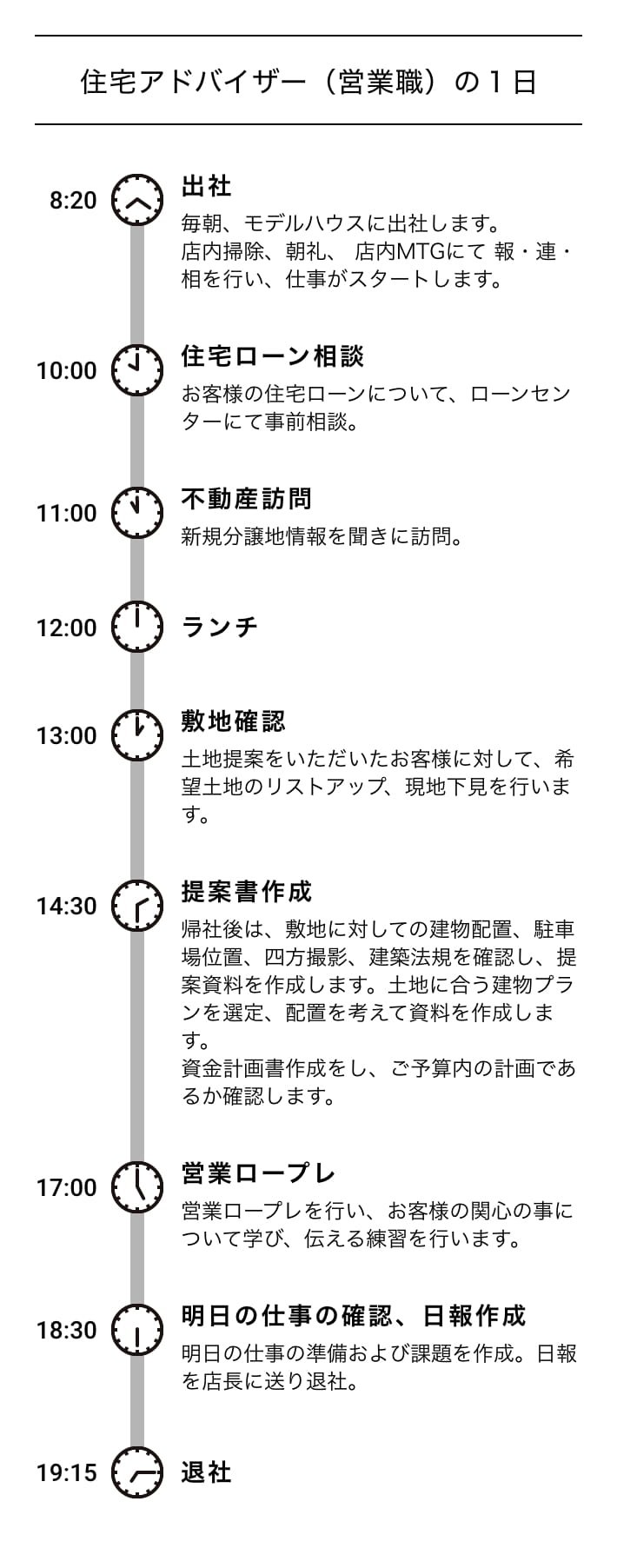 住宅アドバイザー（営業職）の1日（SP）