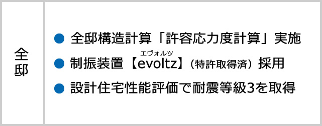 表：設計住宅性能評価で耐震等級3を取得