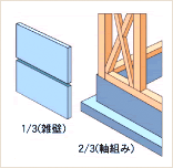 図:耐震付加価値構造