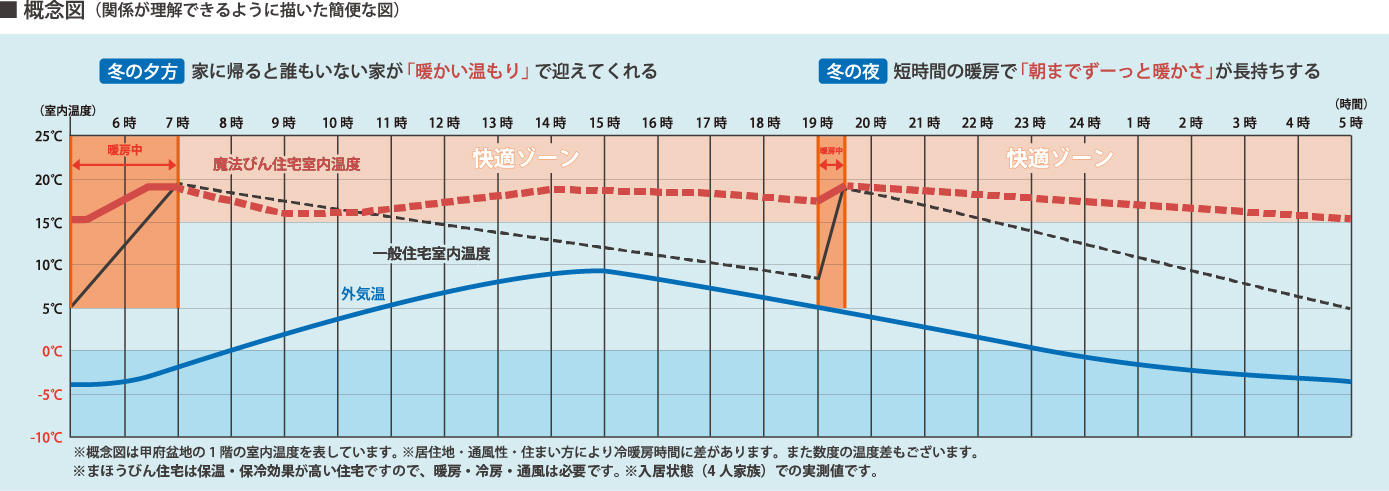 0227_まほうびんシェルター_8つの守り_概念図 冬の夕方.jpg